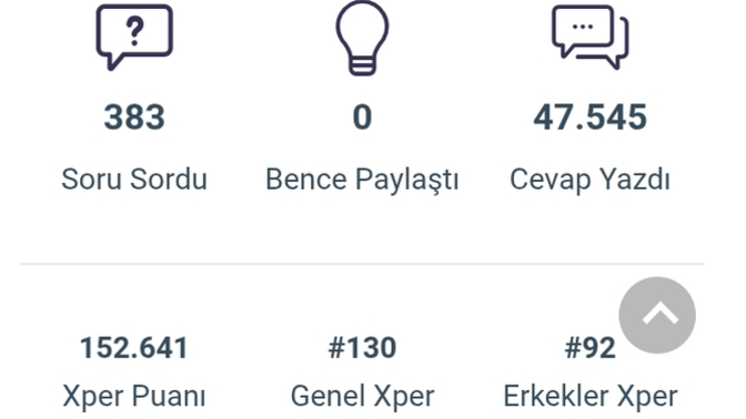 47.500 cevap yazmış bulunmaktayım alırım bı hayırlı olsun?
