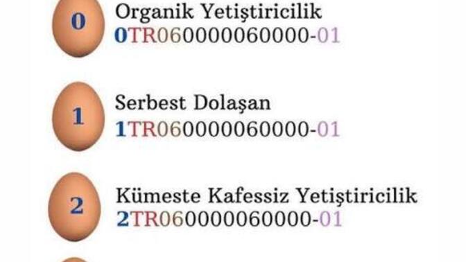 Yumurta alırken 0,1,2,3 kodlarına dikkat ediyor musunuz, özellikle 3 kodlu KAFES tavuğu yumurtasını alıyor musunuz?