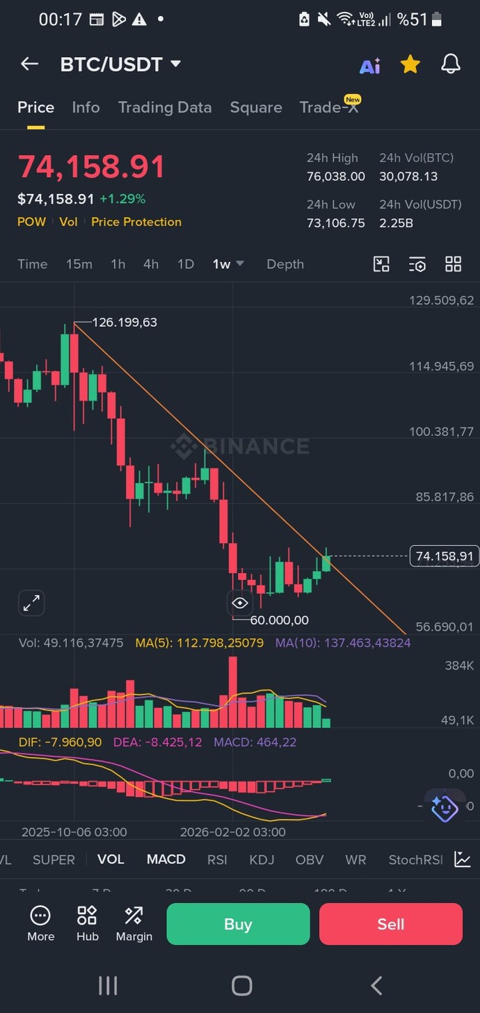 Hayat artik tıpkı bitcoinde ki düşüş trendi gibi geliyor?