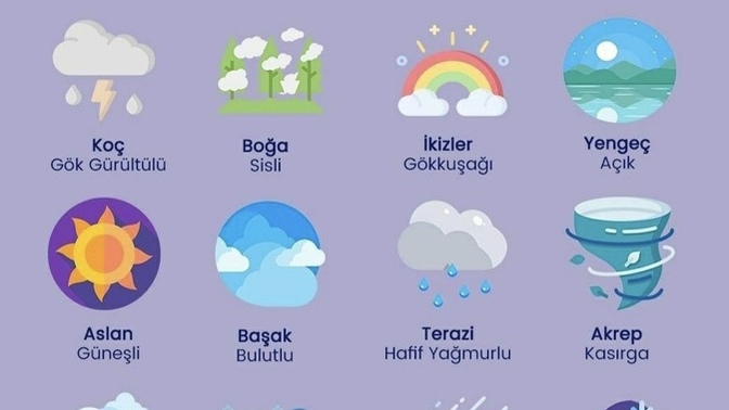 Burcuna göre hava durumun ne?