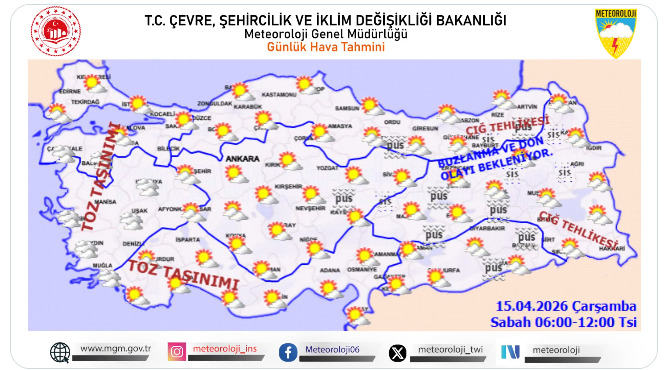 Şehir şehir hava durumu alabilimiyimmm?