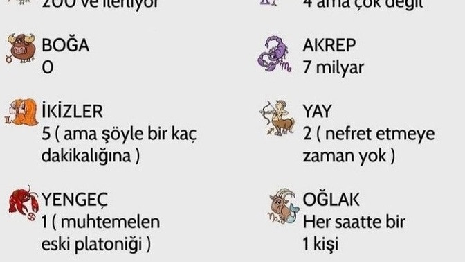 Burçların nefret ettiği insan sayısı kaçmış?