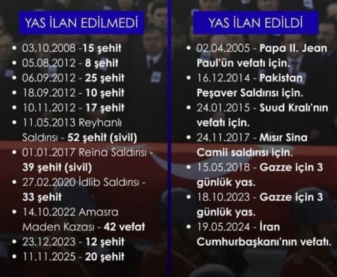 Bu tablo gerçek mi?