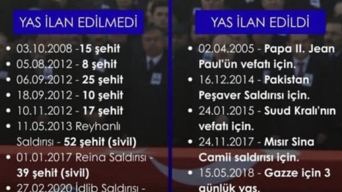 Bu tablo gerçek mi?
