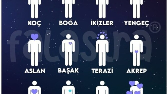 Burçlarınızı alayım, sizin burcunuz hangisi ve size uyuyor mu?