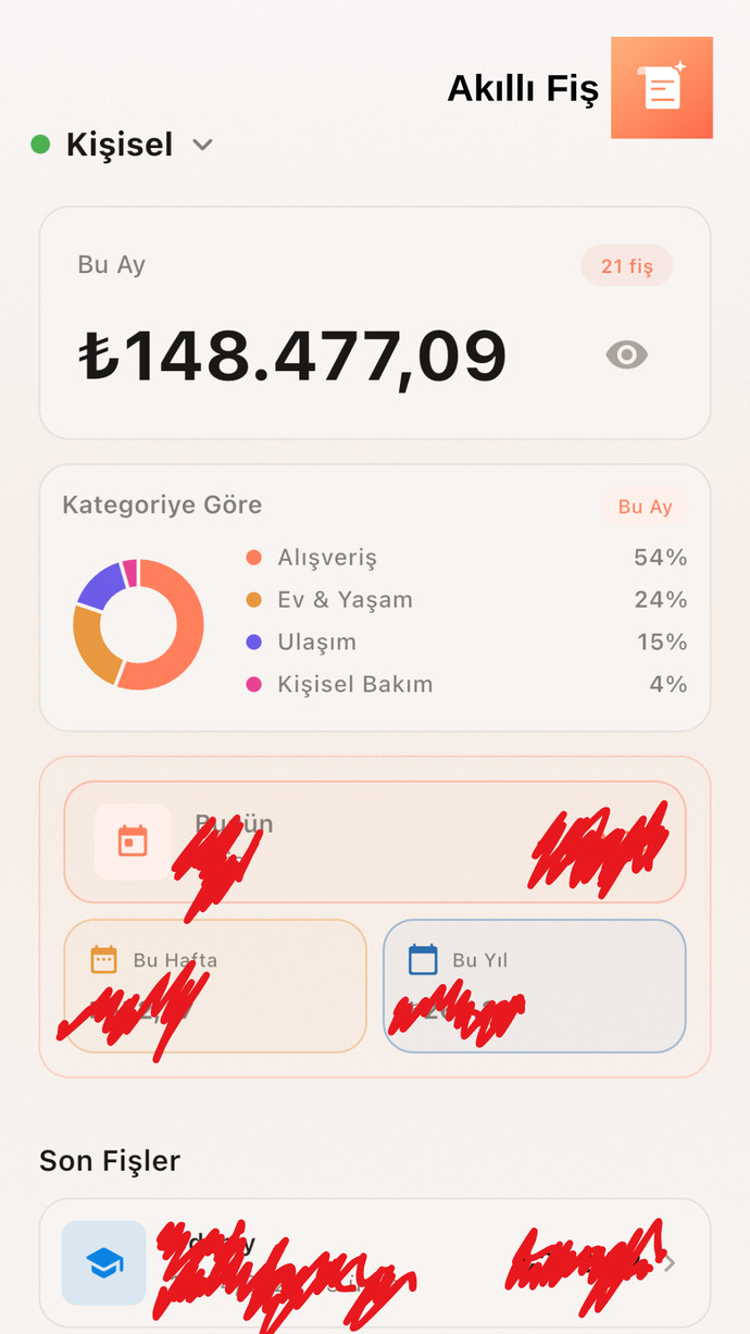 Aylık harcamanız ne kadar oldu, sizde de bütçe iyice kontrolden çıktı mı?