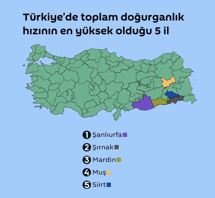 Nüfus azalıyor mu?