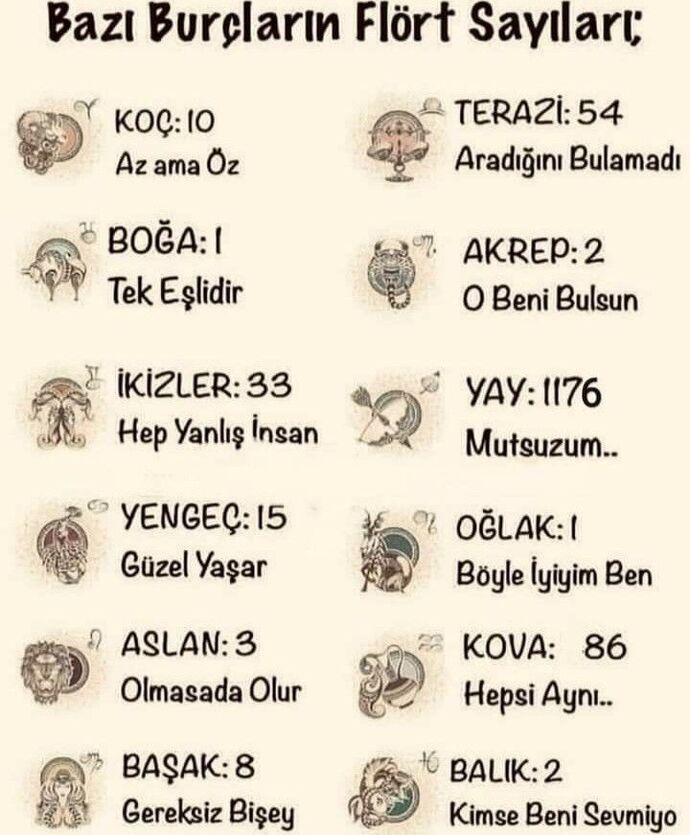 Burçların flört sayıları kaç 😀?