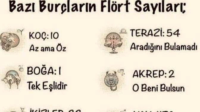 Burçların flört sayıları kaç 😀?
