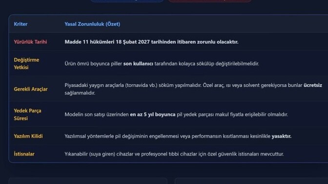 Akıllı telefonlar da değişir batarya yeniden geleceği söyleniyor gelmeli mi sizce ne düşünüyorsunuz?