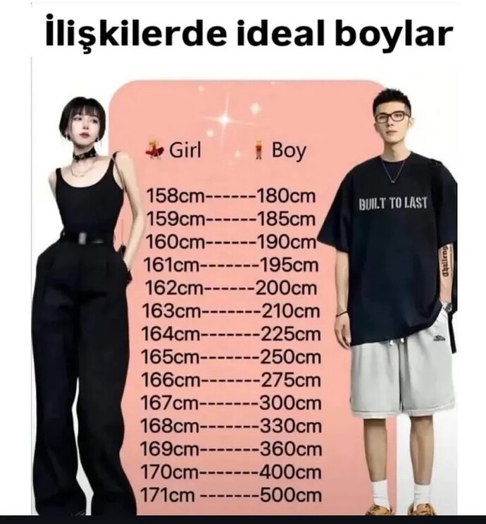 İlişkide ideal boy farkı ne kadar olmalı?