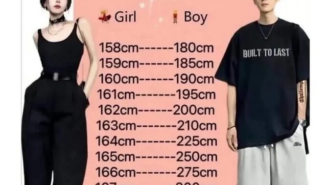 İlişkide ideal boy farkı ne kadar olmalı?