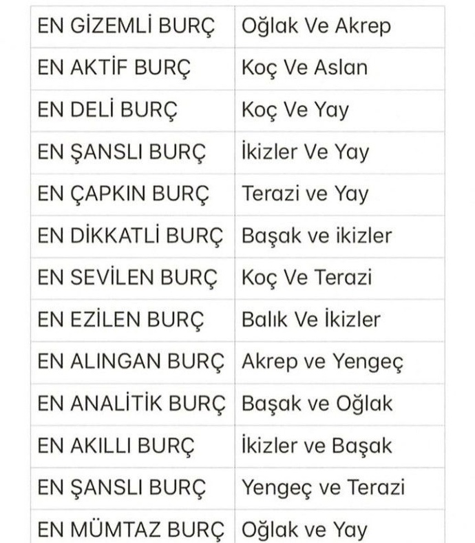 Burçlar ve enleri nelermiş?