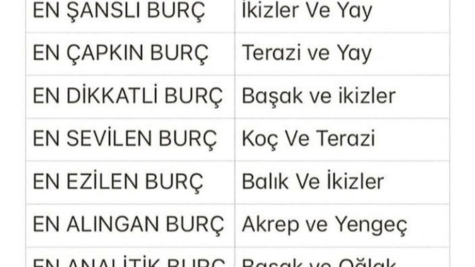 Burçlar ve enleri nelermiş?