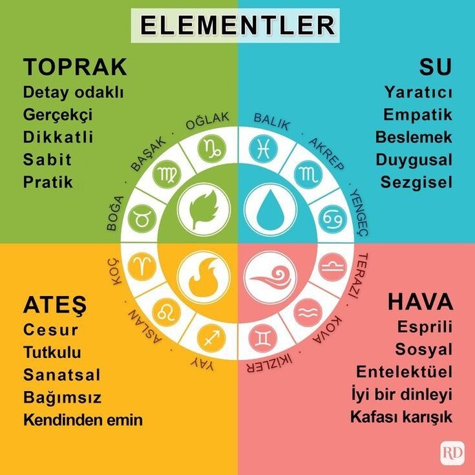 Hangi burçlarla daha iyi anlaşıyorsunuz?
