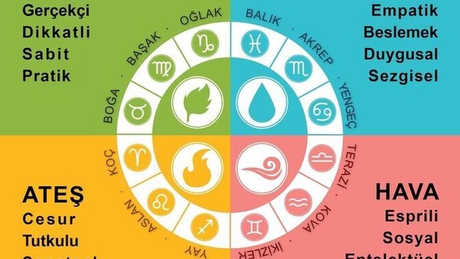 Hangi burçlarla daha iyi anlaşıyorsunuz?