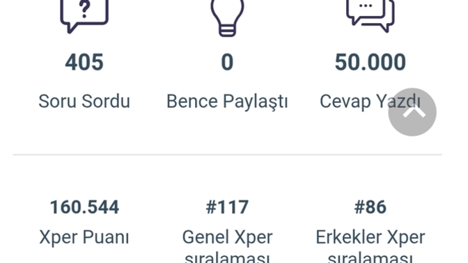50.000 cevap yazdım alırım bi hayırlı olsun?