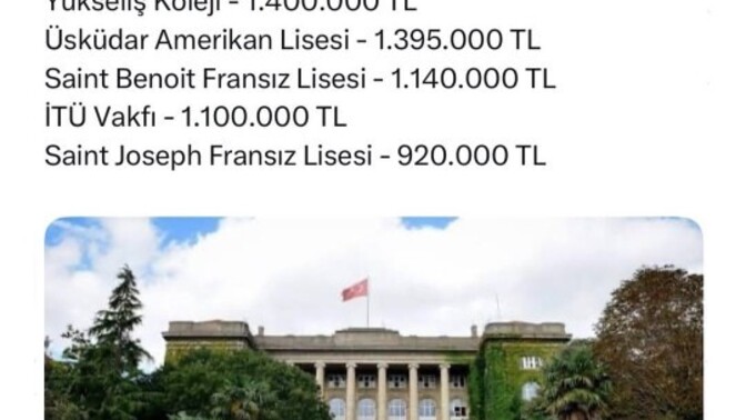 Çocuğunuzun özel okuluna yıllık toplam ne kadar ücret ödüyorsunuz?