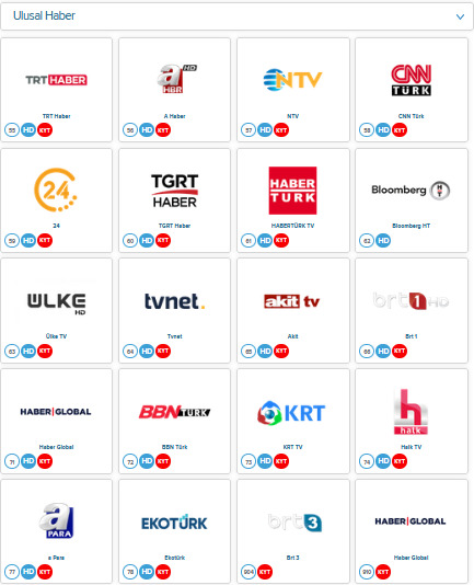 İktidarın tv kanalları mı daha sıkıcı yoksa muhalefetin mi?