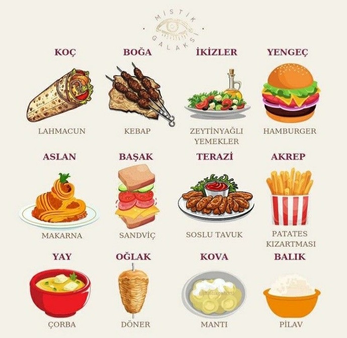 Burcuna göre hangi yiyeceksin?