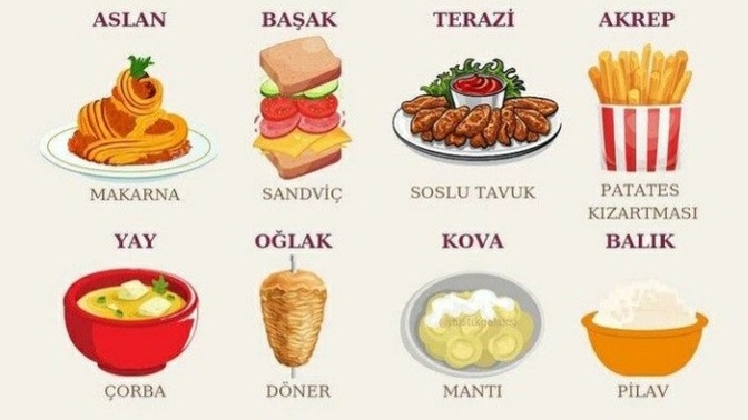 Burcuna göre hangi yiyeceksin?
