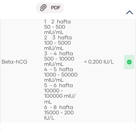 Beta HCG 0.200 çıktı, regl gecikmesi var, bu değer sonradan yükselip gebeliğe döner mi?