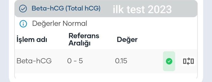 Beta HCG 0.200 çıktı, regl gecikmesi var, bu değer sonradan yükselip gebeliğe döner mi?