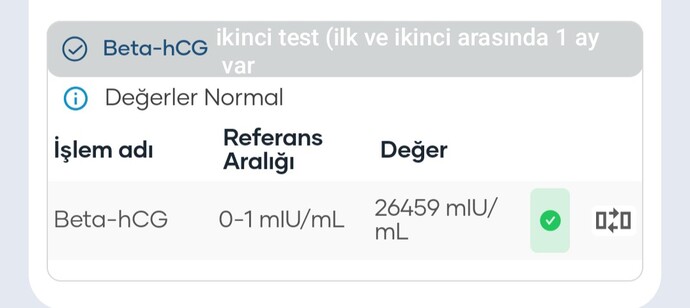 Beta HCG 0.200 çıktı, regl gecikmesi var, bu değer sonradan yükselip gebeliğe döner mi?