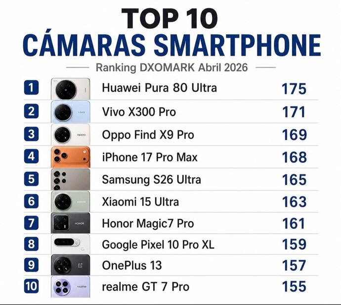 Android kamera kralı mı oldu, iPhone kamera efsanesi resmen çöktü mü?