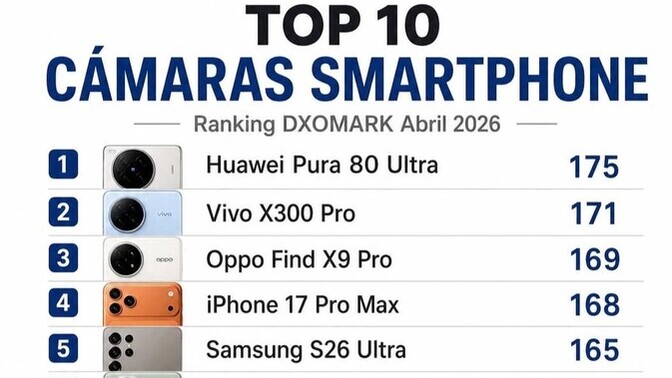 İPhone kamera olarak geride kaldı ne düşünüyorsunuz?