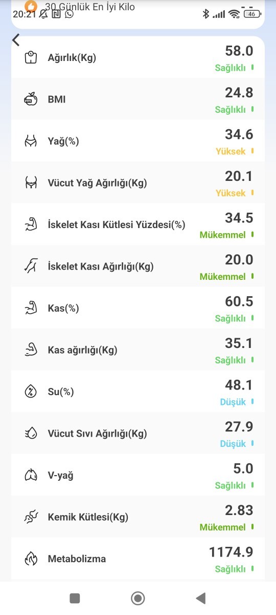Boy 153 için kilo ve tartı değerlerim normal mi, iyi mi sayılır?