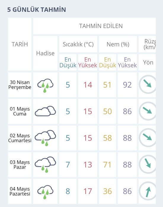 Sizin için valiz hazırlamanın en zor yanı ne?