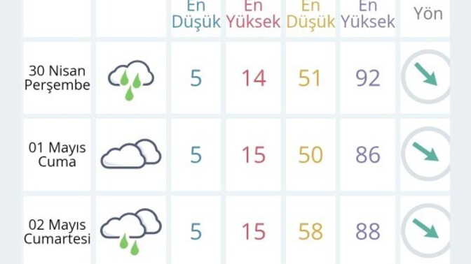 Sizin için valiz hazırlamanın en zor yanı ne?