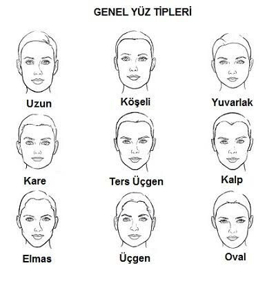 Hangi yüz hattına sahipsin?