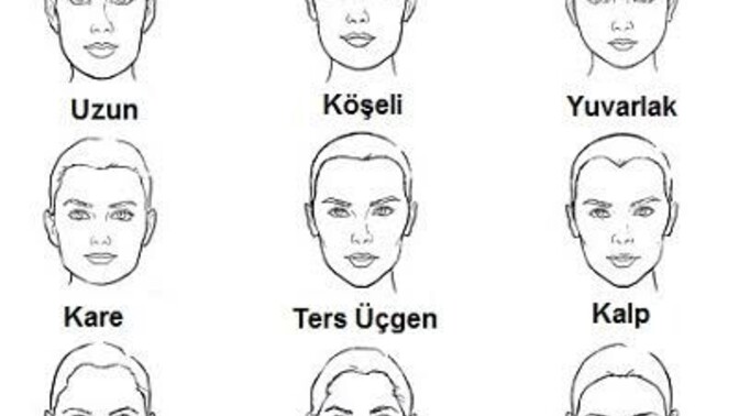 Hangi yüz hattına sahipsin?