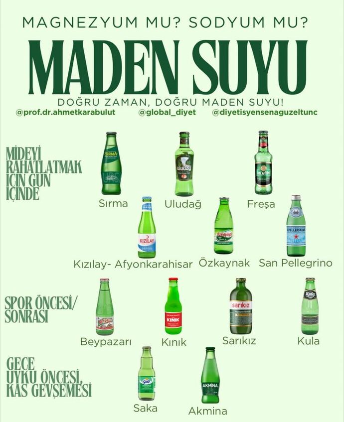 Hangi marka maden suyunu tercih ediyorsunuz?