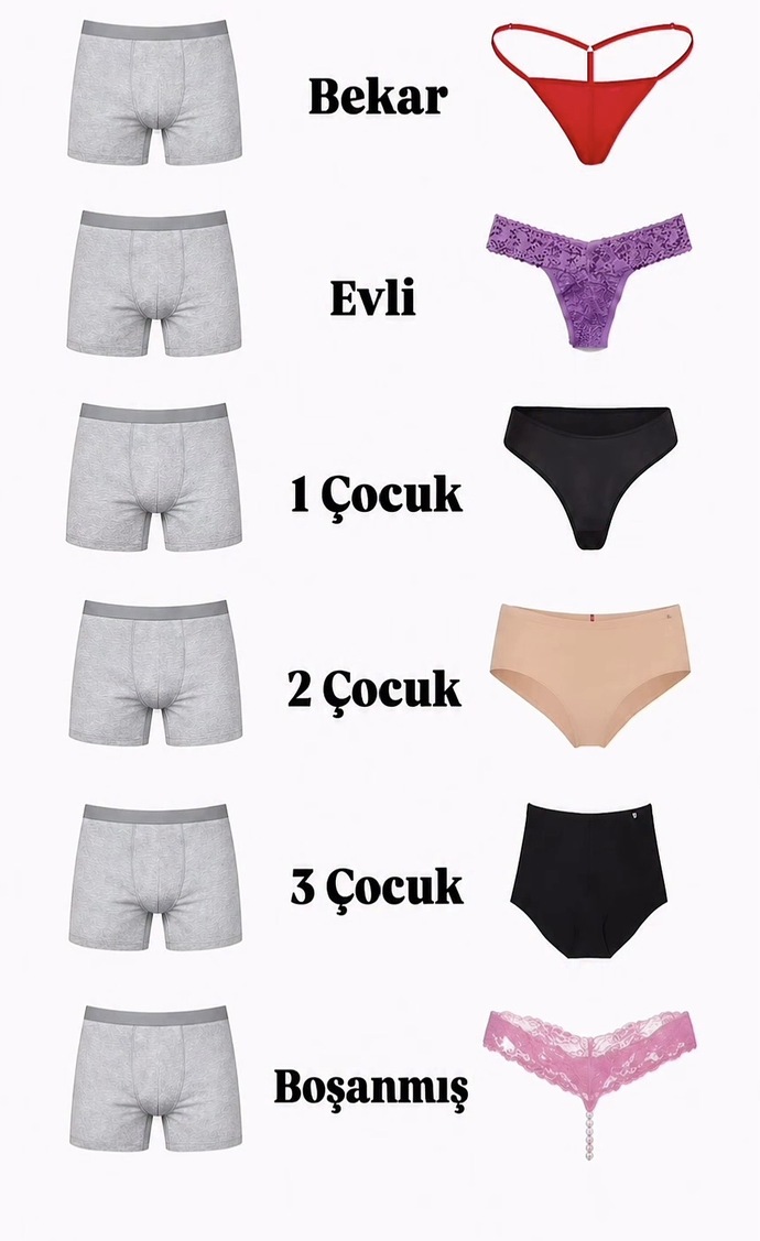 Kadınların iç giyimi medeni durumlarına göre değişiyor mu?