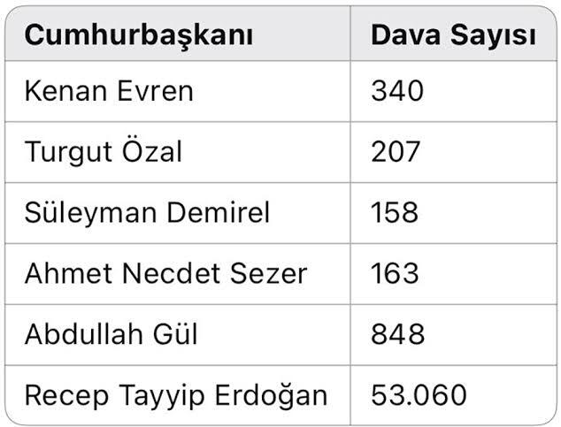 Sosyal Medya Yasası Resmi Gazetede Yayımlandı Mutlu Musunuz?