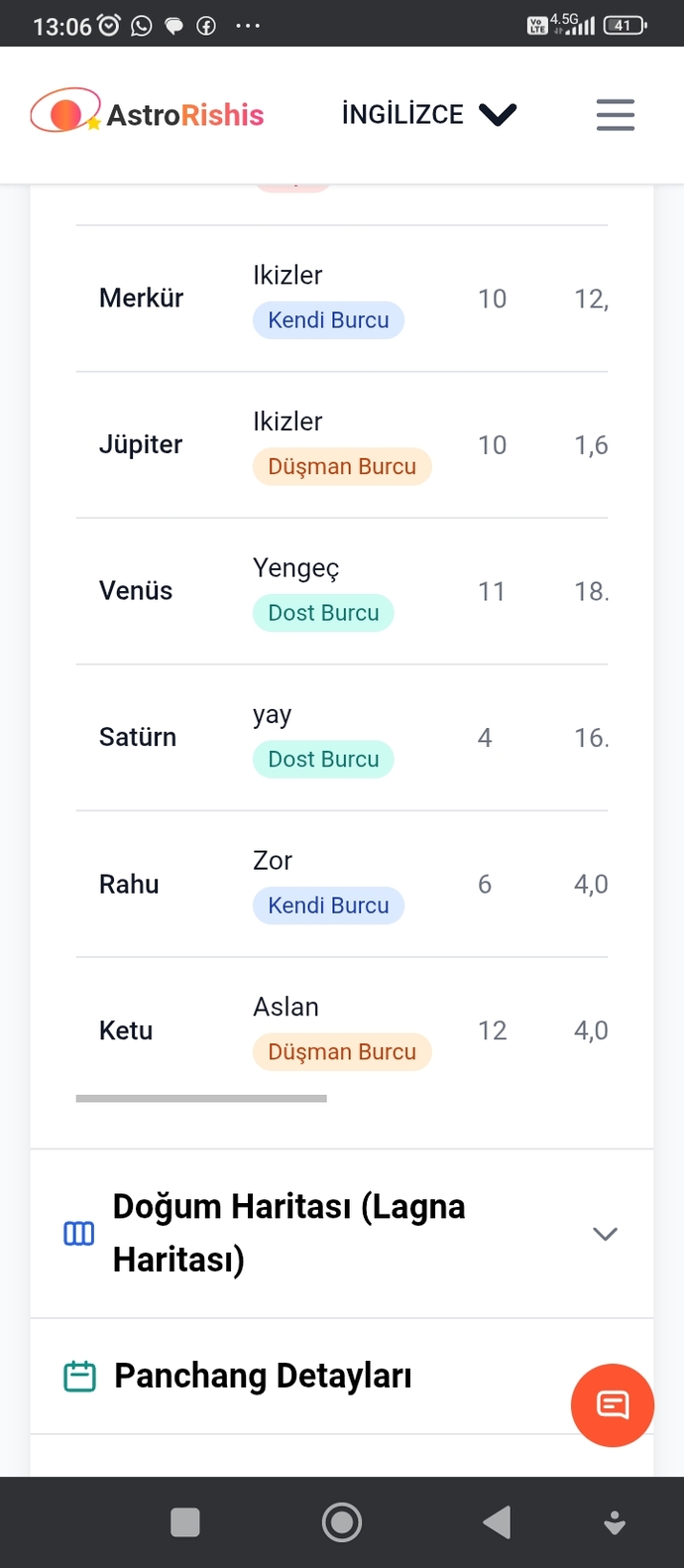 Vedik astrolojiye göre doğum haritamdan eşimin yaşı, boyu ve fiziği nasıl anlaşılır?
