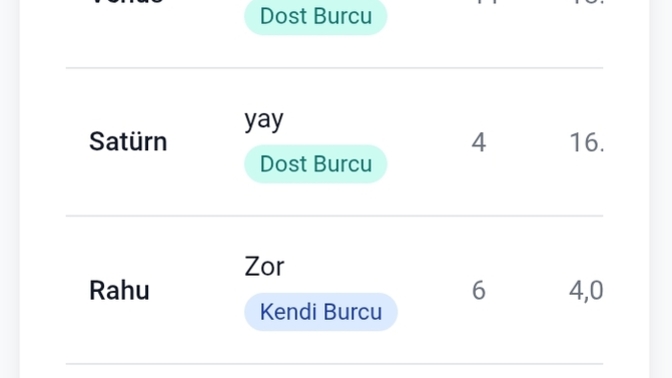 Vedik astrolojiye göre doğum haritamdan eşimin yaşı, boyu ve fiziği nasıl anlaşılır?