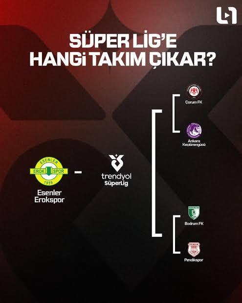 Sizce çorum spor güçlü ve derin kadrosunu kullanıp buradan süper lige çıkabilir mi yoksa yine hüsran mı olur?
