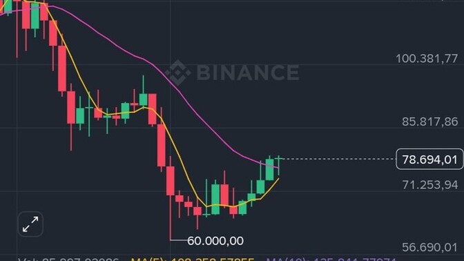 Bitcoin 60.000 dolarda dibi buldu mu?