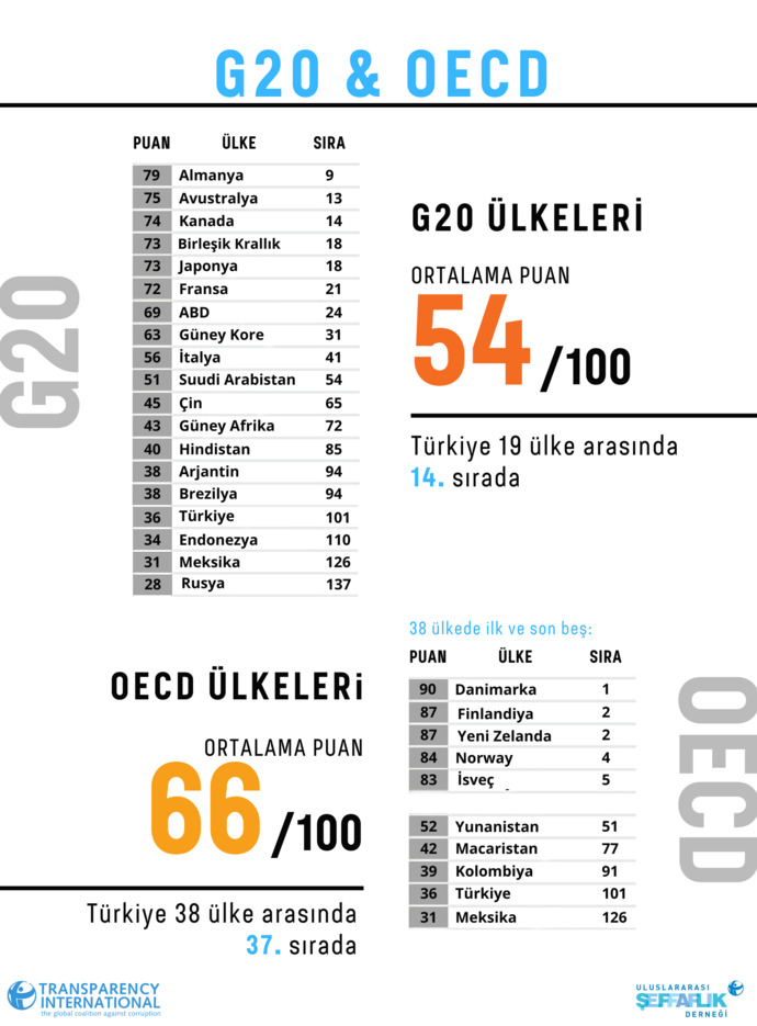 Aklıma takılan dini sorulara detaylı ve net cevap verebilecek biri var mı?