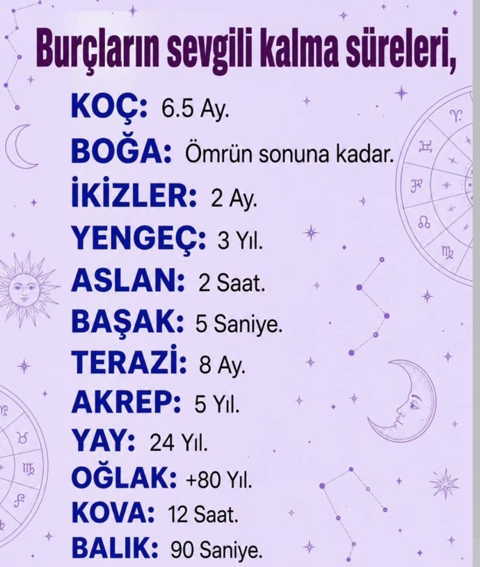 Burçların Sevgililik süresi Sen hangi burçsun?