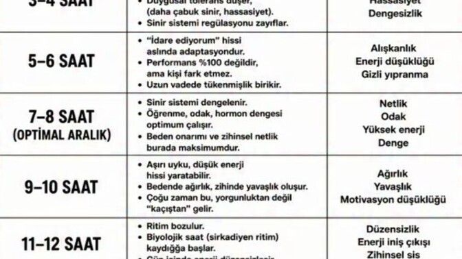 Aksini iddia eden var mı arkadaşlar, gerçekten böyle mi olmalı?
