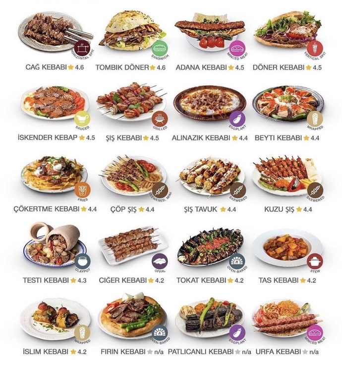 Hangi kebap favoriniz?