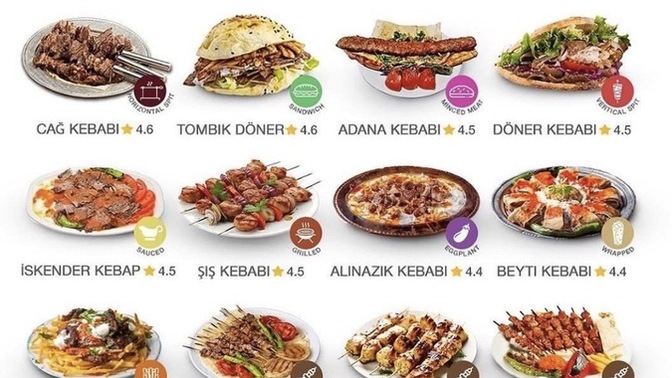Hangi kebap favoriniz?