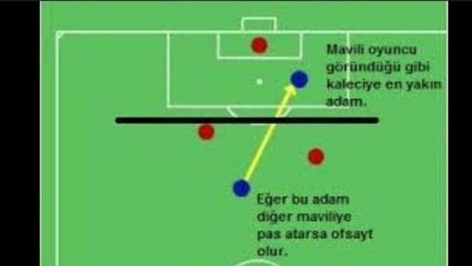 Ofsaytı teknik olarak biliyor musunuz pekiii maç izlerken "hayır bu gol değil ofsayt" tespitini rahatlıkla yapabilir misiniz ⚽😅💓?