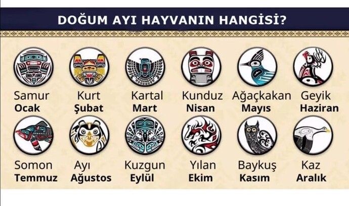 Yay burcu kadınına hangi burç erkeğisi?