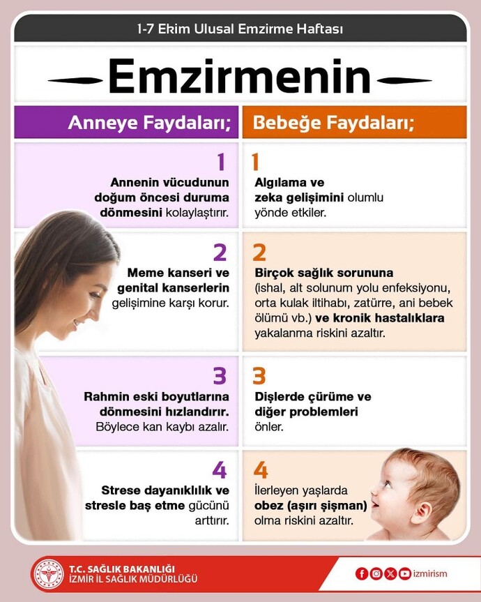 Kaç yaşına kadar anne sütüyle beslendiniz?